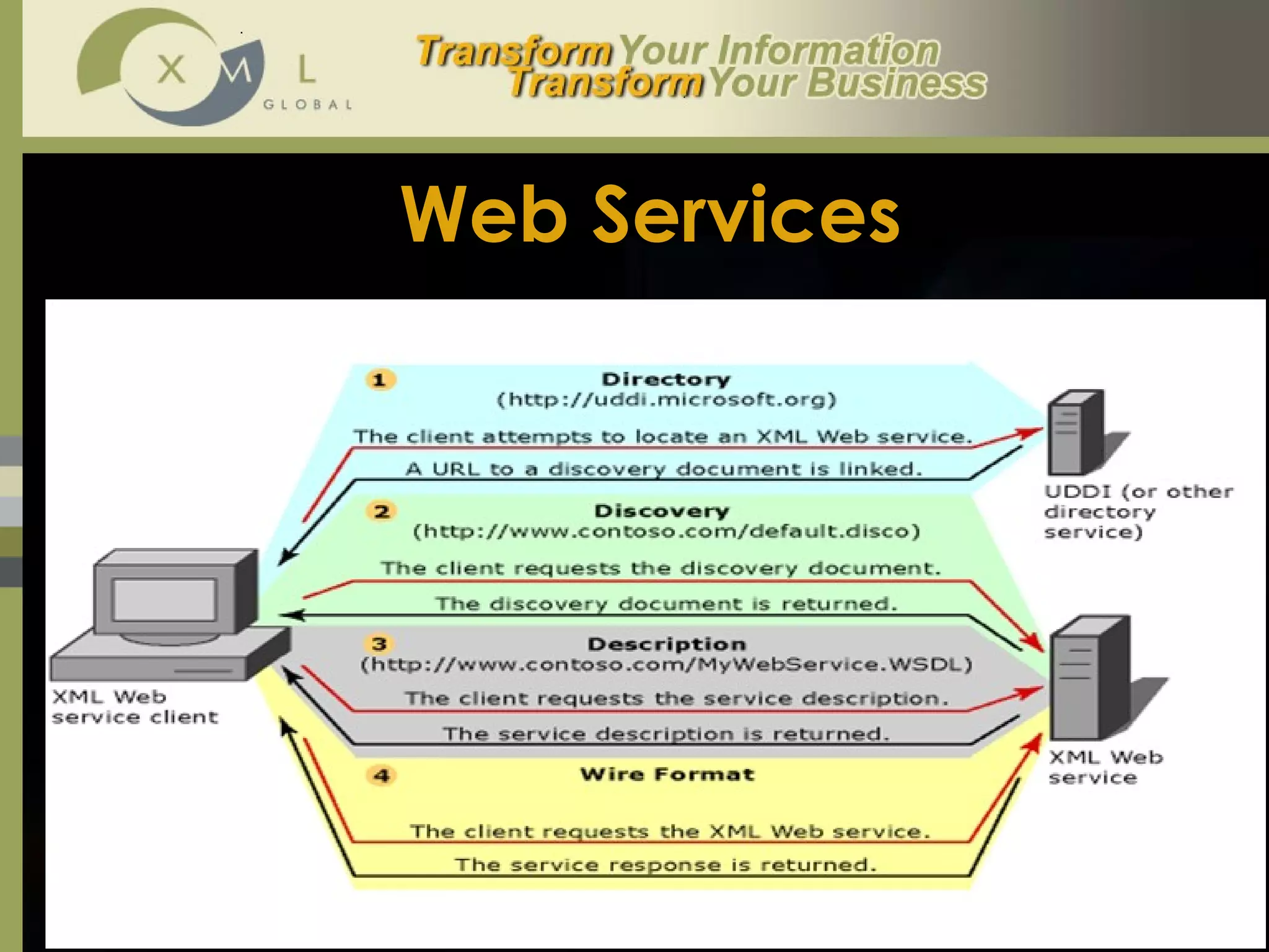 Web Services 