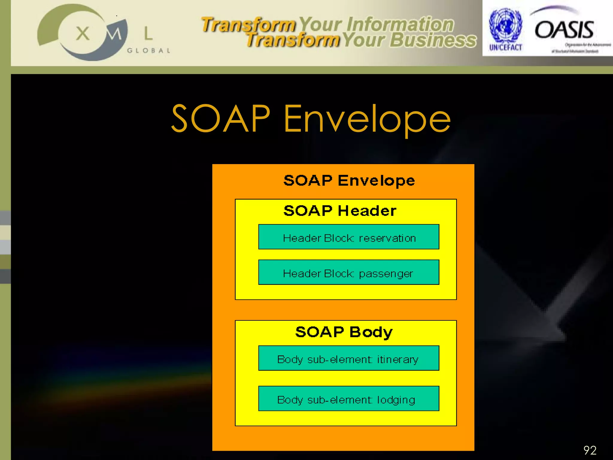 SOAP Envelope 