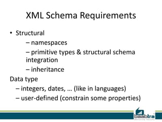 XML Schema Requirements
• Structural
      – namespaces
      – primitive types & structural schema
      integration
      – inheritance
Data type
  – integers, dates, … (like in languages)
  – user-defined (constrain some properties)
 