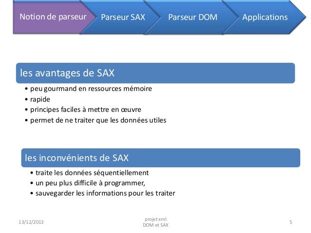 Difference Between DOM and SAX parser in java with examples