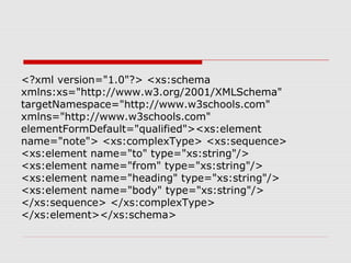 <?xml version="1.0"?> <xs:schema
xmlns:xs="http://www.w3.org/2001/XMLSchema"
targetNamespace="http://www.w3schools.com"
xmlns="http://www.w3schools.com"
elementFormDefault="qualified"><xs:element
name="note"> <xs:complexType> <xs:sequence>
<xs:element name="to" type="xs:string"/>
<xs:element name="from" type="xs:string"/>
<xs:element name="heading" type="xs:string"/>
<xs:element name="body" type="xs:string"/>
</xs:sequence> </xs:complexType>
</xs:element></xs:schema>
 
