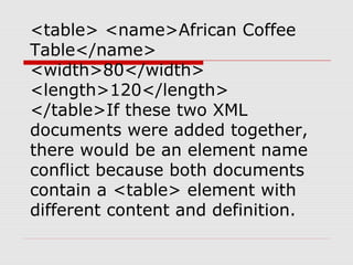 <table> <name>African Coffee
Table</name>
<width>80</width>
<length>120</length>
</table>If these two XML
documents were added together,
there would be an element name
conflict because both documents
contain a <table> element with
different content and definition.
 