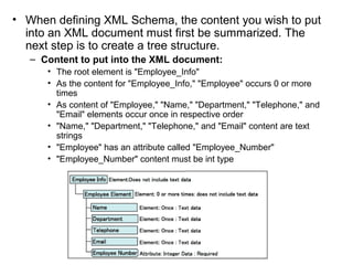 • When defining XML Schema, the content you wish to put 
into an XML document must first be summarized. The 
next step is to create a tree structure. 
– Content to put into the XML document: 
• The root element is "Employee_Info" 
• As the content for "Employee_Info," "Employee" occurs 0 or more 
times 
• As content of "Employee," "Name," "Department," "Telephone," and 
"Email" elements occur once in respective order 
• "Name," "Department," "Telephone," and "Email" content are text 
strings 
• "Employee" has an attribute called "Employee_Number" 
• "Employee_Number" content must be int type 
 