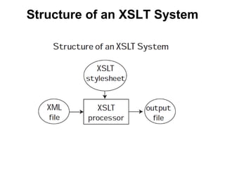 Structure of an XSLT System 
 