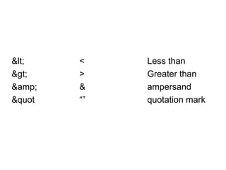 < < Less than 
> > Greater than 
&amp; & ampersand 
&quot “” quotation mark 
 
