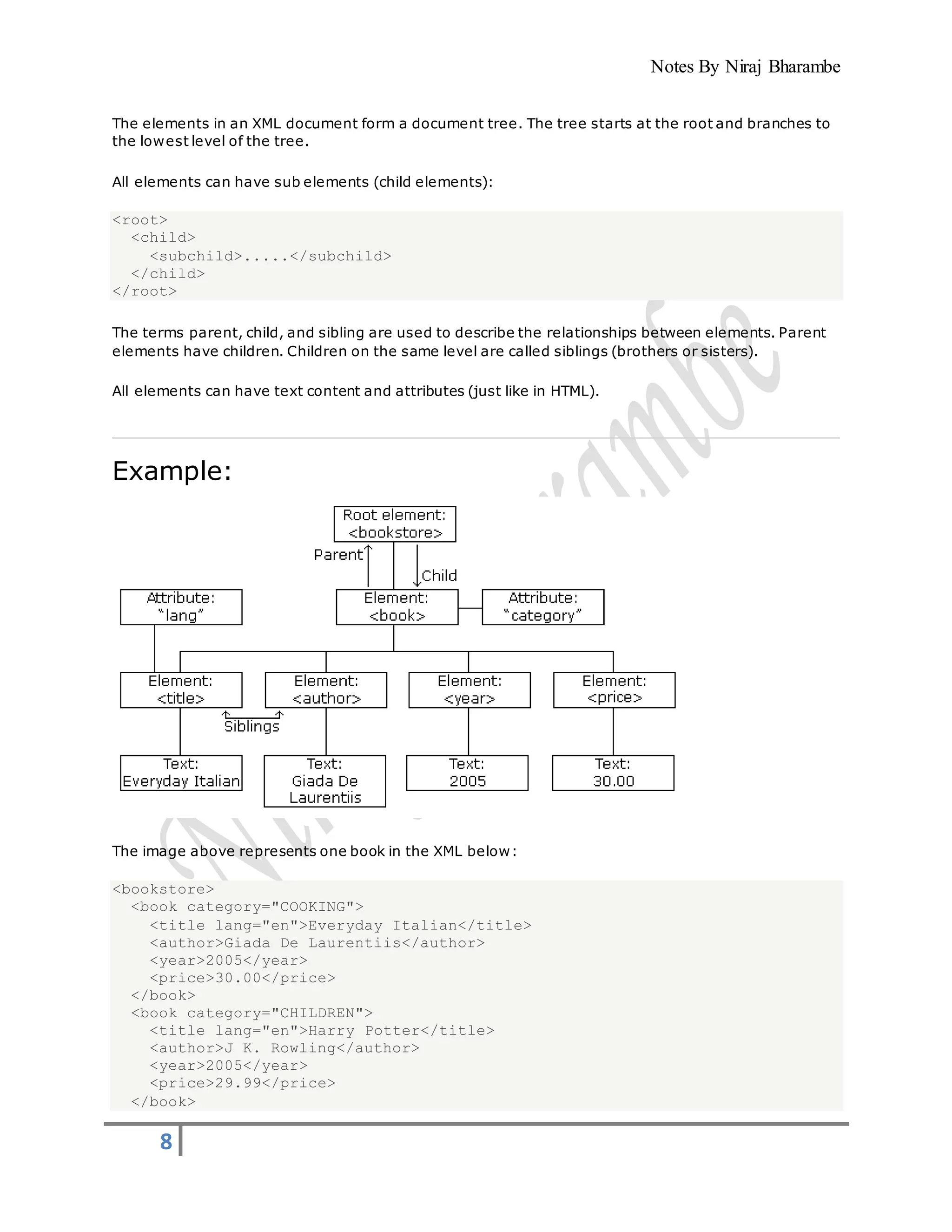 Notes By Niraj Bharambe
8
The elements in an XML document form a document tree. The tree starts at the root and branches to
the lowest level of the tree.
All elements can have sub elements (child elements):
<root>
<child>
<subchild>.....</subchild>
</child>
</root>
The terms parent, child, and sibling are used to describe the relationships between elements. Parent
elements have children. Children on the same level are called siblings (brothers or sisters).
All elements can have text content and attributes (just like in HTML).
Example:
The image above represents one book in the XML below:
<bookstore>
<book category="COOKING">
<title lang="en">Everyday Italian</title>
<author>Giada De Laurentiis</author>
<year>2005</year>
<price>30.00</price>
</book>
<book category="CHILDREN">
<title lang="en">Harry Potter</title>
<author>J K. Rowling</author>
<year>2005</year>
<price>29.99</price>
</book>
 