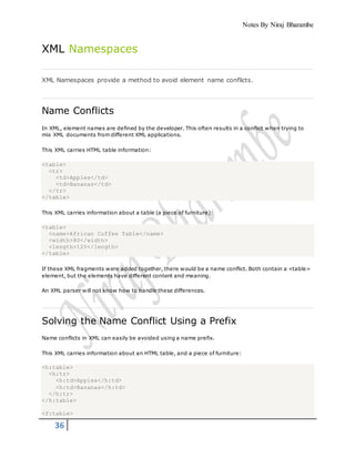 Notes By Niraj Bharambe
36
XML Namespaces
XML Namespaces provide a method to avoid element name conflicts.
Name Conflicts
In XML, element names are defined by the developer. This often results in a conflict when trying to
mix XML documents from different XML applications.
This XML carries HTML table information:
<table>
<tr>
<td>Apples</td>
<td>Bananas</td>
</tr>
</table>
This XML carries information about a table (a piece of furniture):
<table>
<name>African Coffee Table</name>
<width>80</width>
<length>120</length>
</table>
If these XML fragments were added together, there would be a name conflict. Both contain a <table>
element, but the elements have different content and meaning.
An XML parser will not know how to handle these differences.
Solving the Name Conflict Using a Prefix
Name conflicts in XML can easily be avoided using a name prefix.
This XML carries information about an HTML table, and a piece of furniture:
<h:table>
<h:tr>
<h:td>Apples</h:td>
<h:td>Bananas</h:td>
</h:tr>
</h:table>
<f:table>
 