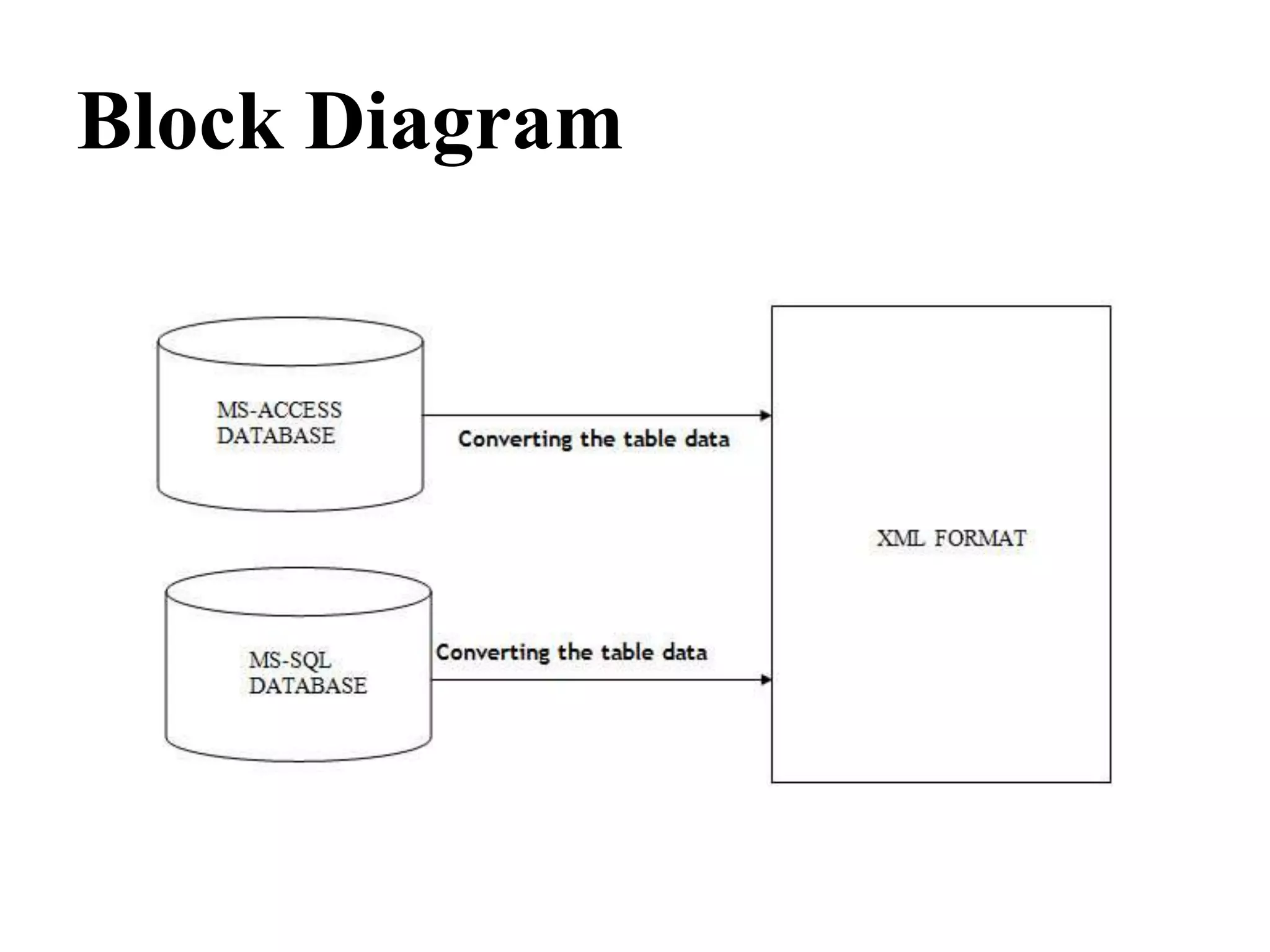 Block Diagram
 