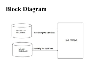 Block Diagram
 
