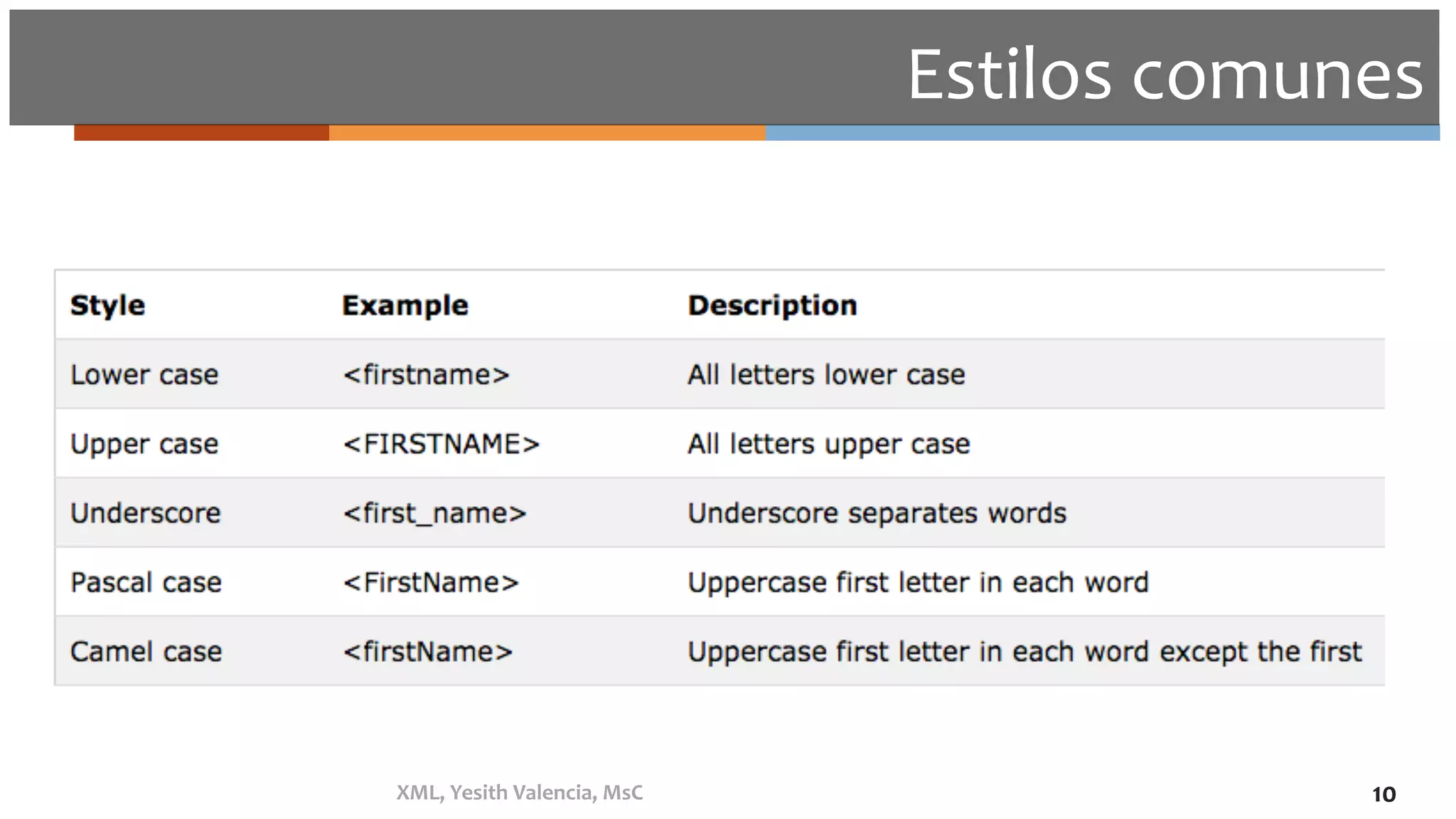 Estilos	comunes	
XML,	Yesith	Valencia,	MsC	 10	
 