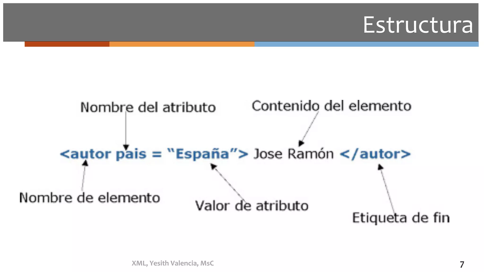 Estructura	
XML,	Yesith	Valencia,	MsC	 7	
 