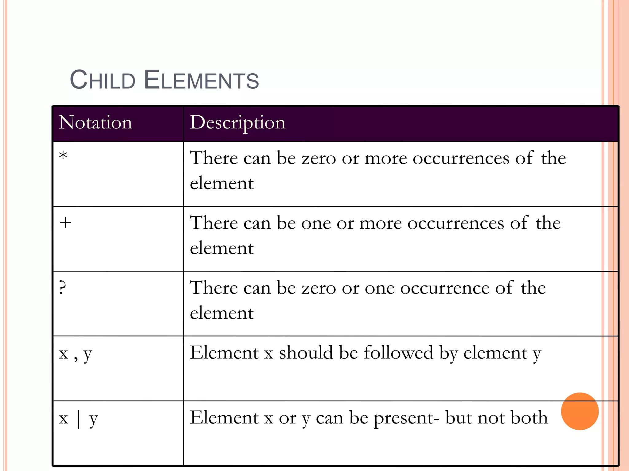 CHILD ELEMENTS
Element x or y can be present- but not bothx | y
Element x should be followed by element yx , y
There can be zero or one occurrence of the
element
?
There can be one or more occurrences of the
element
+
There can be zero or more occurrences of the
element
*
DescriptionNotation
 