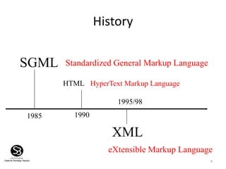 History
4
SGML
HTML
XML
1985 1990
1995/98
Standardized General Markup Language
HyperText Markup Language
eXtensible Markup Language
 