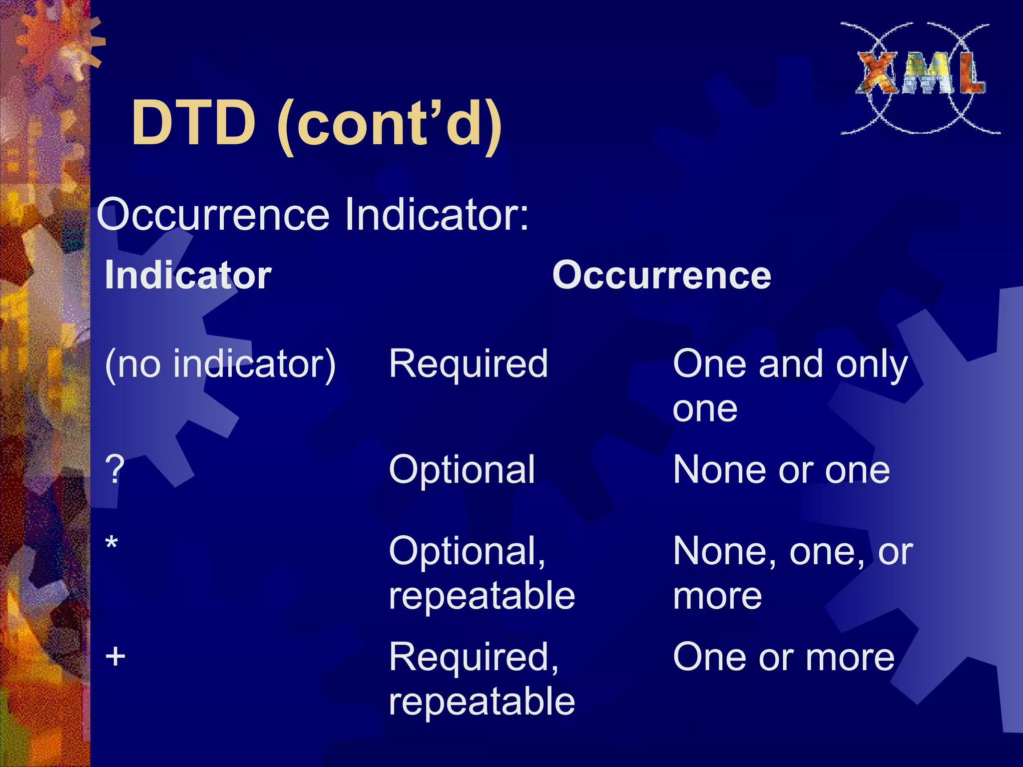 DTD (cont’d)
Occurrence Indicator:
Indicator Occurrence
(no indicator) Required One and only
one
? Optional None or one
* Optional,
repeatable
None, one, or
more
+ Required,
repeatable
One or more
 