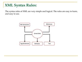 XML Syntax Rules:
The syntax rules of XML are very simple and logical. The rules are easy to learn,
and easy to use.
 
