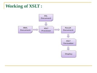 Working of XSLT :
 