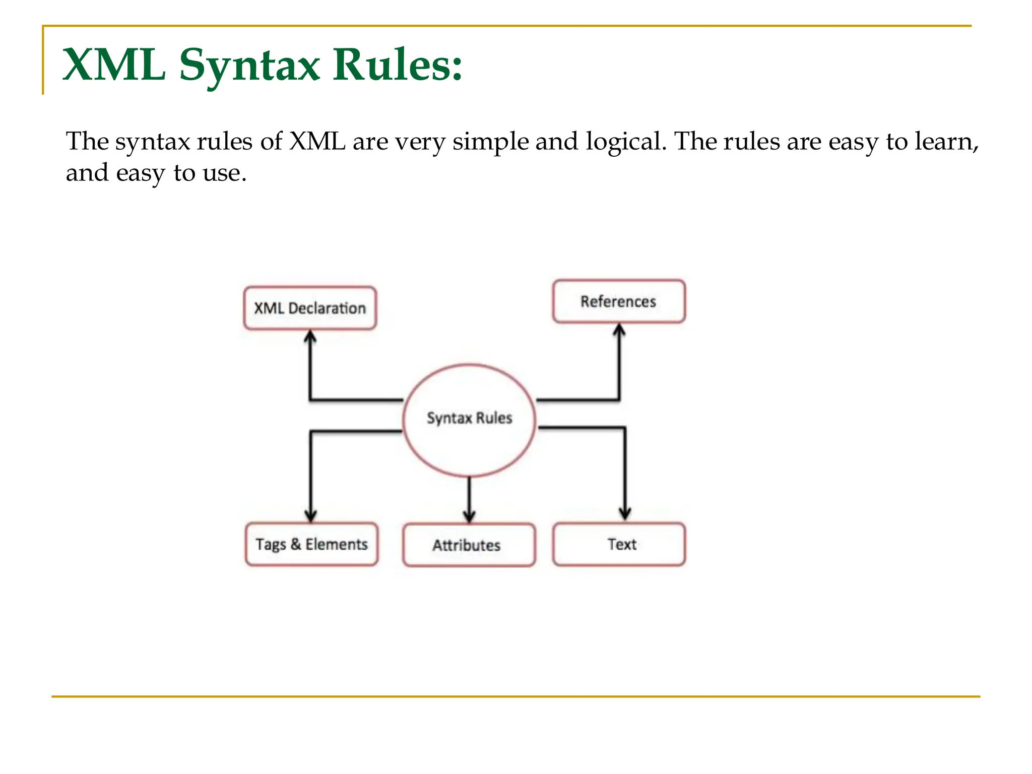 XML Syntax Rules:
The syntax rules of XML are very simple and logical. The rules are easy to learn,
and easy to use.
 
