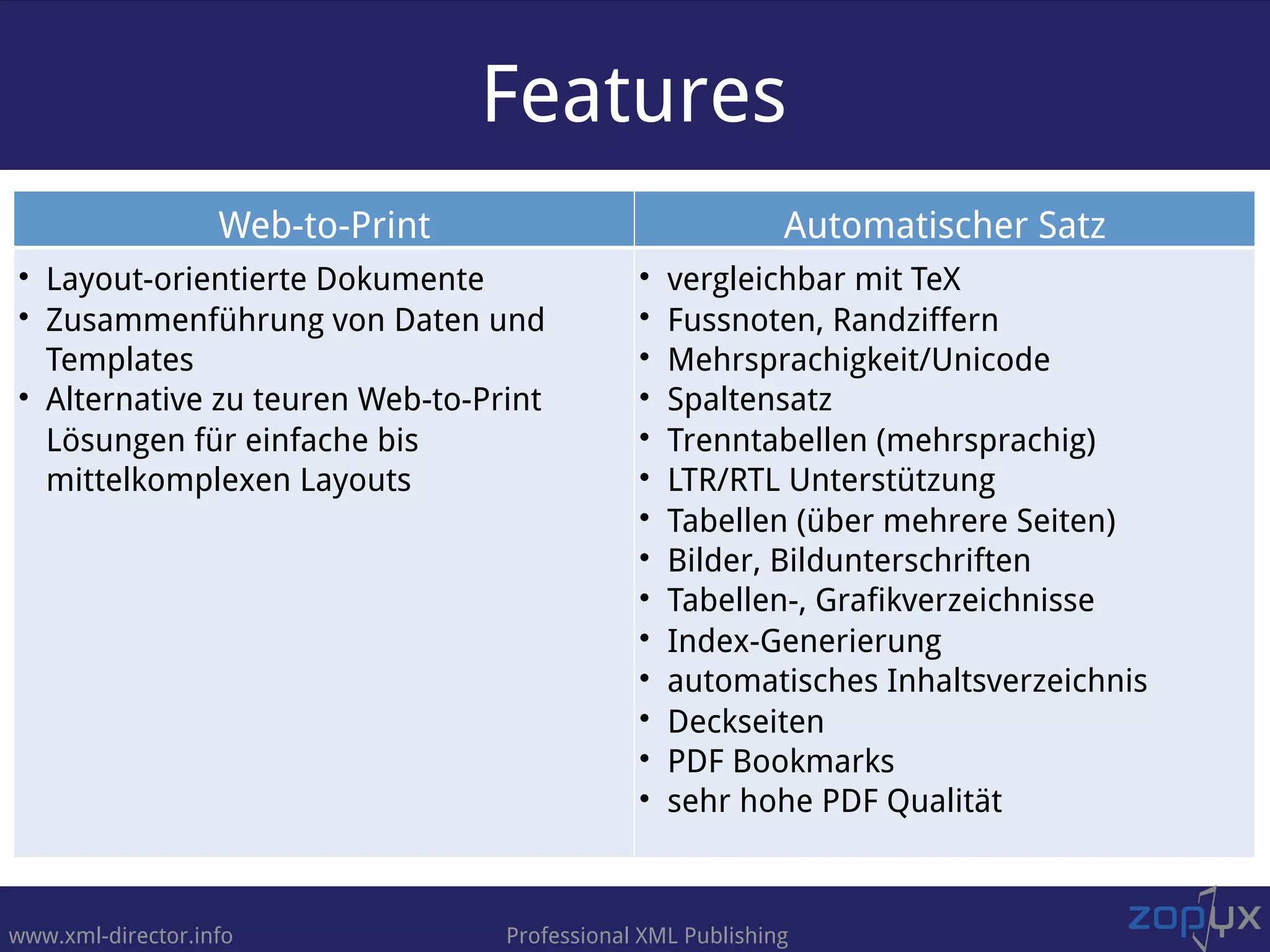 www.xml-director.info Professional XML Publishing
Web-to-Print Automatischer Satz
• Layout-orientierte Dokumente
• Zusammenführung von Daten und
Templates
• Alternative zu teuren Web-to-Print
Lösungen für einfache bis
mittelkomplexen Layouts
• vergleichbar mit TeX
• Fussnoten, Randziffern
• Mehrsprachigkeit/Unicode
• Spaltensatz
• Trenntabellen (mehrsprachig)
• LTR/RTL Unterstützung
• Tabellen (über mehrere Seiten)
• Bilder, Bildunterschriften
• Tabellen-, Grafikverzeichnisse
• Index-Generierung
• automatisches Inhaltsverzeichnis
• Deckseiten 
• PDF Bookmarks
• sehr hohe PDF Qualität
Features
 