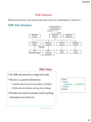 XML-INTRODUCTION.pdf