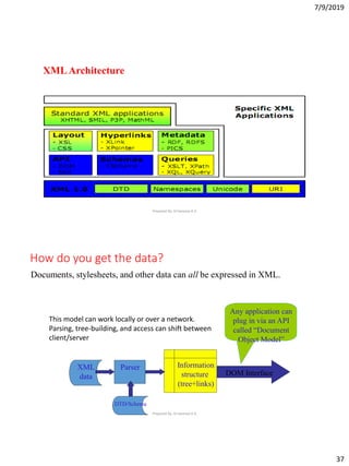 XML-INTRODUCTION.pdf