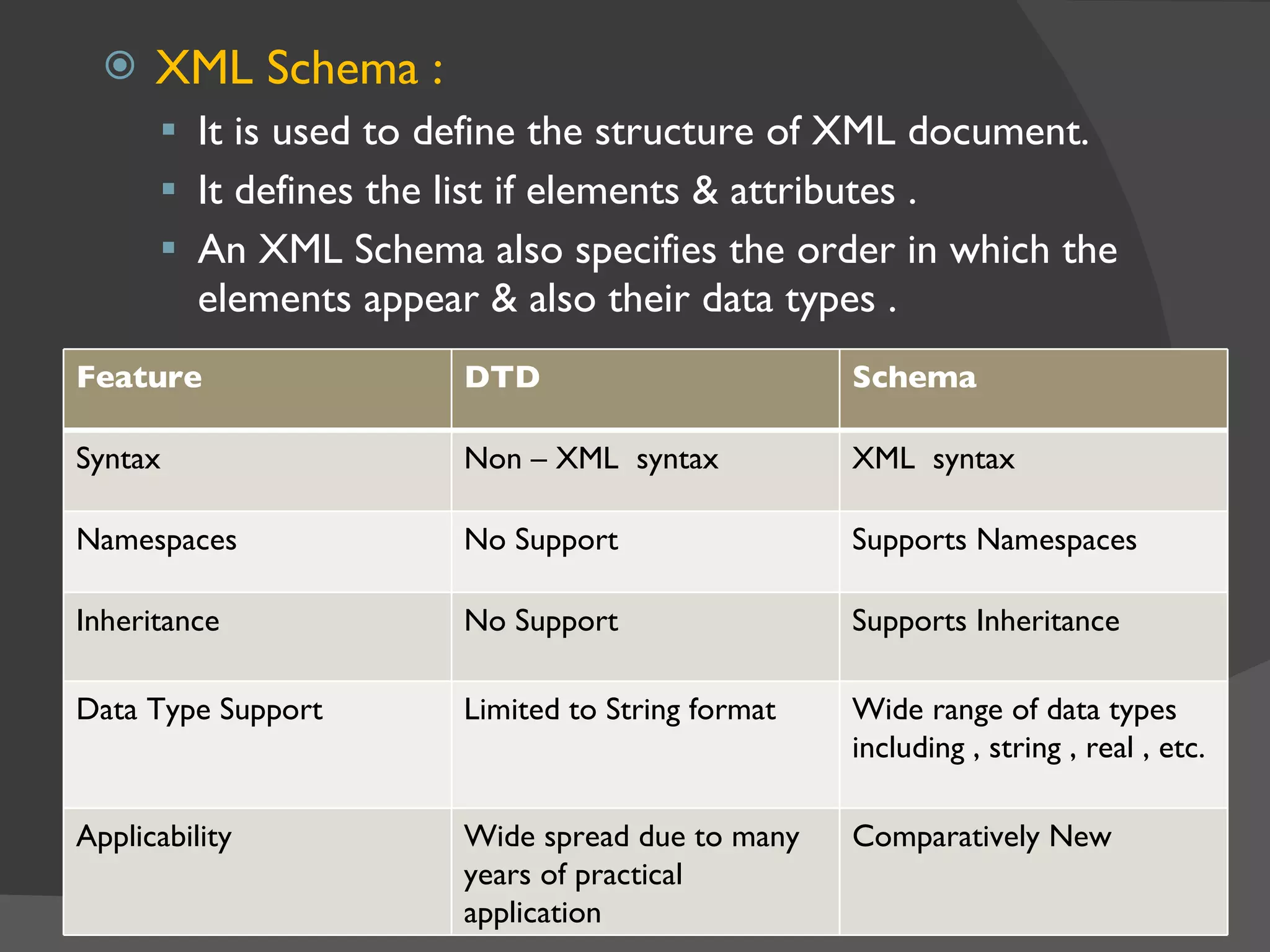 XML Schema : It is used to define the structure of XML document. It defines the list if elements & attributes . An XML Schema also specifies the order in which the elements appear & also their data types . Feature DTD Schema Syntax Non – XML  syntax XML  syntax Namespaces No Support Supports Namespaces Inheritance No Support Supports Inheritance Data Type Support Limited to String format Wide range of data types including , string , real , etc. Applicability Wide spread due to many years of practical application Comparatively New 