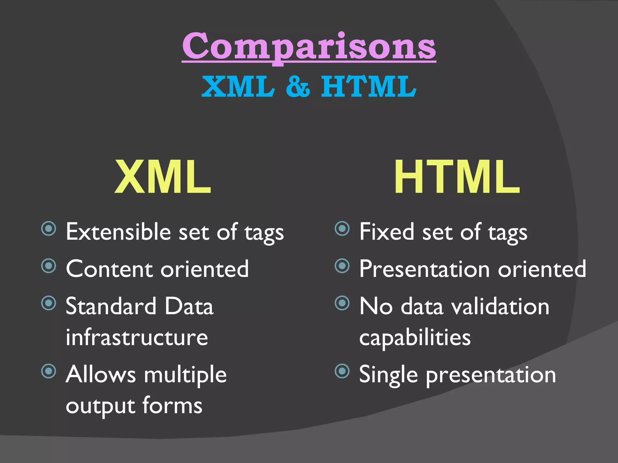 Comparisons XML & HTML XML HTML Extensible set of tags Content oriented Standard Data infrastructure  Allows multiple output forms Fixed set of tags Presentation oriented No data validation capabilities Single presentation 