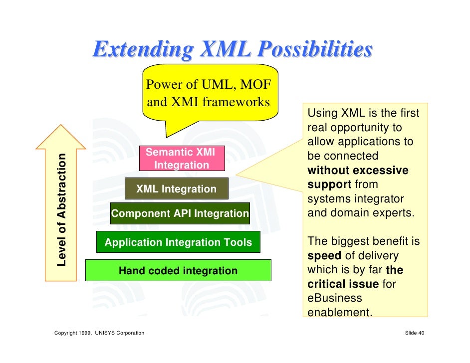 XML Metadata Interchange (XMI)