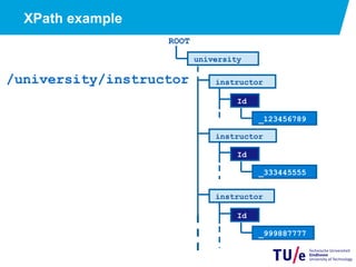 XPath example
/university/instructor
ROOT
university
instructor
Id
_333445555
instructor
Id
_123456789
instructor
Id
_999887777
 