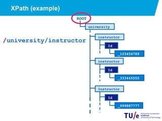 XPath (example)
/university/instructor
ROOT
university
instructor
Id
_333445555
instructor
Id
_123456789
Instructor
Id
_999887777
 