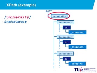 XPath (example)
/university/
instructor
ROOT
university
Instructor
id
_333445555
instructor
Id
_123456789
instructor
Id
_999887777
 