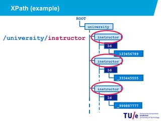 19
XPath (example)
/university/instructor
ROOT
university
instructor
Id
_333445555
instructor
Id
_123456789
instructor
Id
_999887777
 