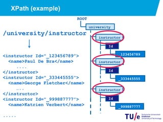 XPath (example)
/university/instructor
<instructor Id="_123456789”>
<name>Paul De Bra</name>
....
</instructor>
<instructor Id="_333445555”>
<name>George Fletcher</name>
…..
</instructor>
<instructor Id="_999887777”>
<name>Katrien Verbert</name>
.....
20
ROOT
university
instructor
Id
_333445555
instructor
Id
_123456789
instructor
Id
_999887777
 