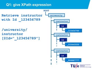 Q1: give XPath expression
Retrieve instructor
with Id _123456789
/university/
instructor
[@Id=“_123456789”]
22
ROOT
university
instructor
Id
_333445555
instructor
Id
_123456789
instructor
Id
_999887777
 