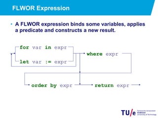 FLWOR Expression
•  A FLWOR expression binds some variables, applies
a predicate and constructs a new result.
for var in expr
let var := expr
where expr
order by expr return expr
 