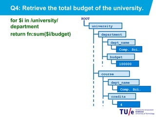 Q4: Retrieve the total budget of the university.
for $i in /university/
department
return fn:sum($i/budget)
university
department
100000
Comp. Sci.
course
Comp. Sci.
4
dept_name
budget
credits
ROOT
dept_name
 