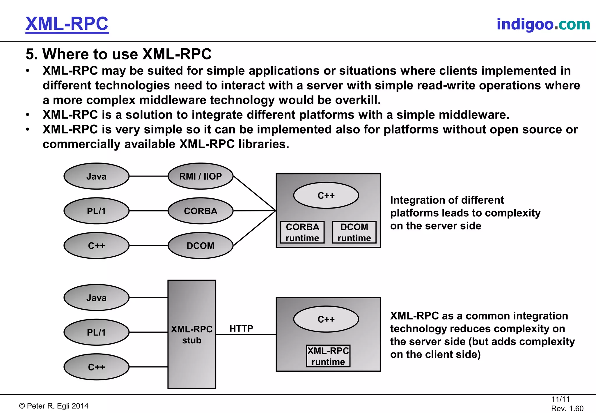 © Peter R. Egli 2015
11/11
Rev. 1.60
XML-RPC indigoo.com
5. Where to use XML-RPC
• XML-RPC may be suited for simple applications or situations where clients implemented in
different technologies need to interact with a server with simple read-write operations where
a more complex middleware technology would be overkill.
• XML-RPC is a solution to integrate different platforms with a simple middleware.
• XML-RPC is very simple so it can be implemented also for platforms without open source or
commercially available XML-RPC libraries.
Java
PL/1
C++
RMI / IIOP
CORBA
DCOM
CORBA
runtime
DCOM
runtime
C++
Integration of different
platforms leads to complexity
on the server side
Java
PL/1
C++
XML-RPC
runtime
C++ XML-RPC as a common integration
technology reduces complexity on
the server side (but adds complexity
on the client side)
XML-RPC
stub
HTTP
 