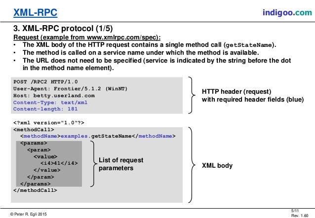 XML-RPC (XML Remote Procedure Call)