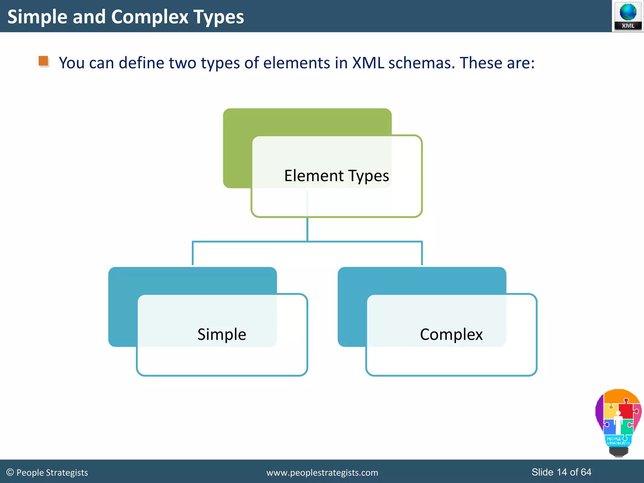 © People Strategists www.peoplestrategists.com Slide 14 of 64
Simple and Complex Types
You can define two types of elements in XML schemas. These are:
Element Types
Simple Complex
 