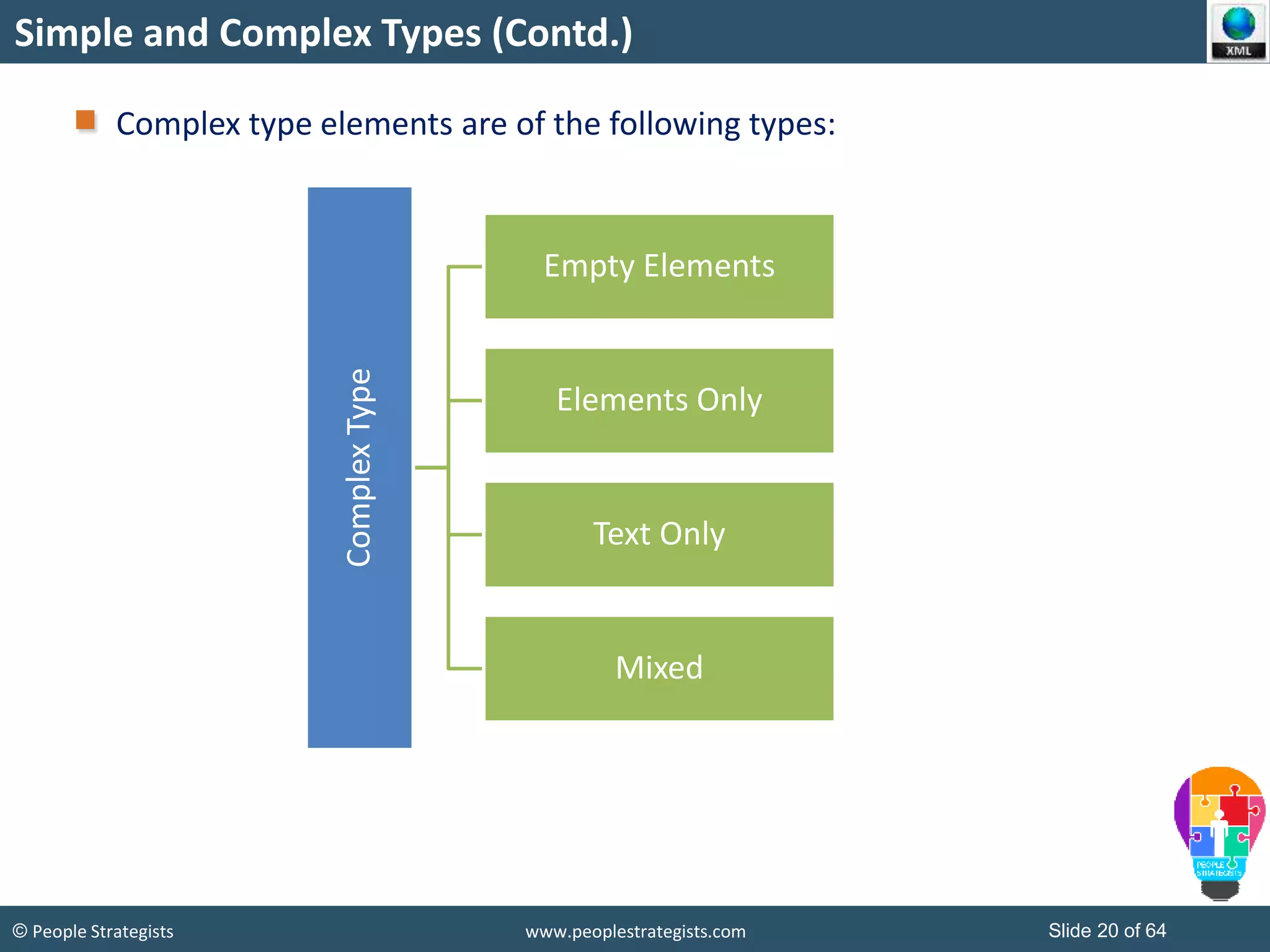 © People Strategists www.peoplestrategists.com Slide 20 of 64
Simple and Complex Types (Contd.)
Complex type elements are of the following types:
ComplexType
Empty Elements
Elements Only
Text Only
Mixed
 
