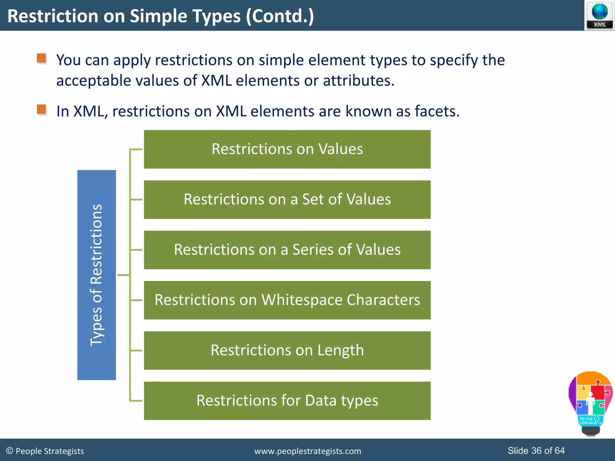 © People Strategists www.peoplestrategists.com Slide 36 of 64
Restriction on Simple Types (Contd.)
You can apply restrictions on simple element types to specify the
acceptable values of XML elements or attributes.
In XML, restrictions on XML elements are known as facets.
TypesofRestrictions
Restrictions on Values
Restrictions on a Set of Values
Restrictions on a Series of Values
Restrictions on Whitespace Characters
Restrictions on Length
Restrictions for Data types
 