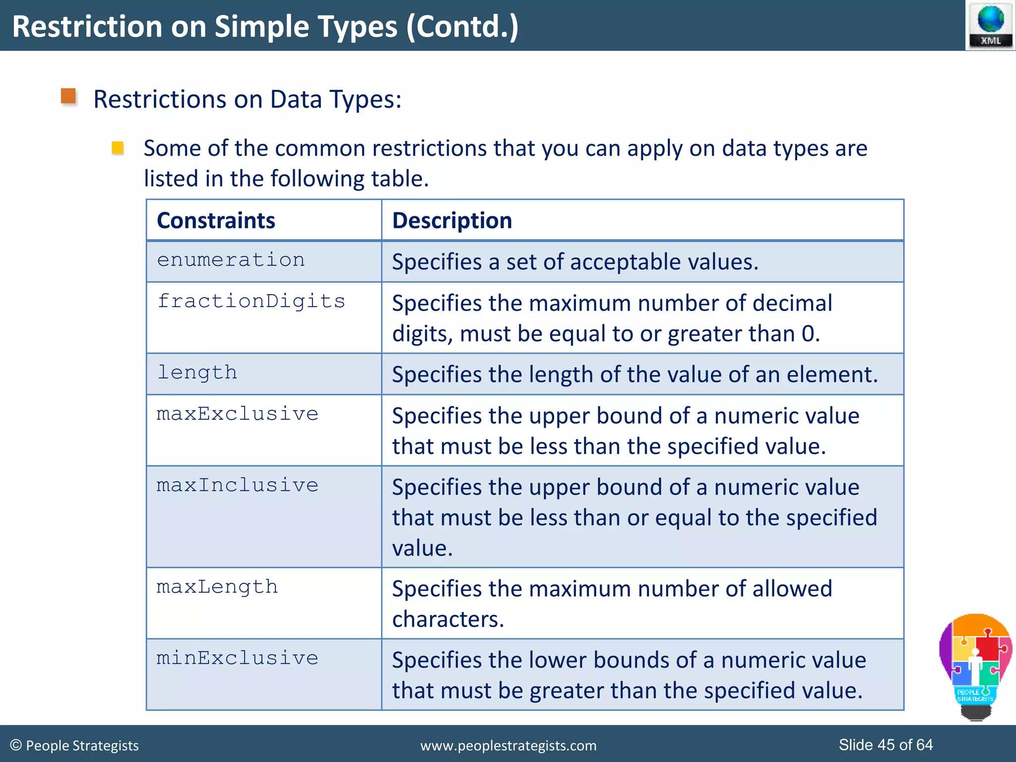 © People Strategists www.peoplestrategists.com Slide 45 of 64
Restriction on Simple Types (Contd.)
Restrictions on Data Types:
Some of the common restrictions that you can apply on data types are
listed in the following table.
Constraints Description
enumeration Specifies a set of acceptable values.
fractionDigits Specifies the maximum number of decimal
digits, must be equal to or greater than 0.
length Specifies the length of the value of an element.
maxExclusive Specifies the upper bound of a numeric value
that must be less than the specified value.
maxInclusive Specifies the upper bound of a numeric value
that must be less than or equal to the specified
value.
maxLength Specifies the maximum number of allowed
characters.
minExclusive Specifies the lower bounds of a numeric value
that must be greater than the specified value.
 