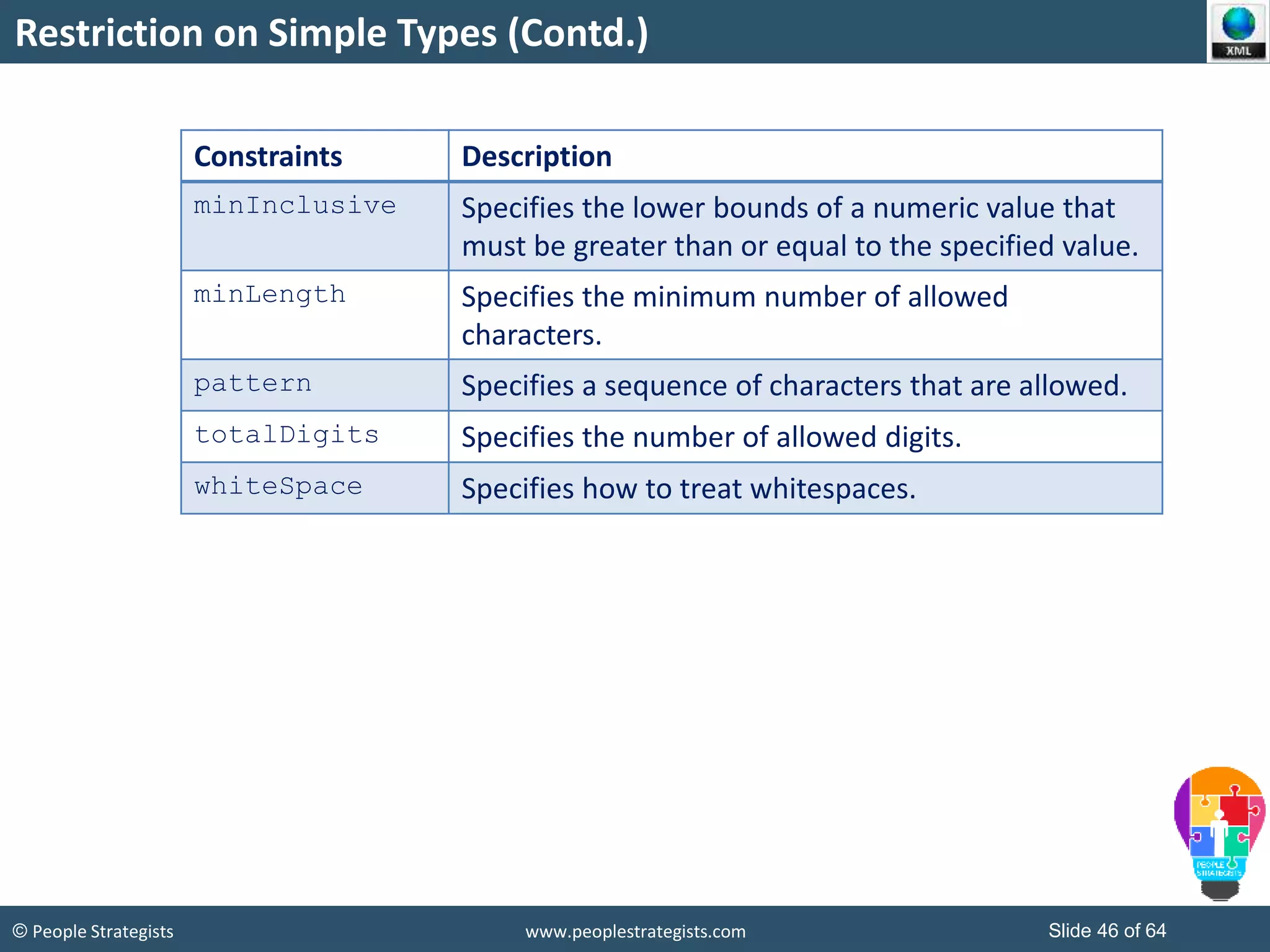© People Strategists www.peoplestrategists.com Slide 46 of 64
Restriction on Simple Types (Contd.)
Constraints Description
minInclusive Specifies the lower bounds of a numeric value that
must be greater than or equal to the specified value.
minLength Specifies the minimum number of allowed
characters.
pattern Specifies a sequence of characters that are allowed.
totalDigits Specifies the number of allowed digits.
whiteSpace Specifies how to treat whitespaces.
 