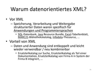 Warum	datenorientiertes	XML?
• Vor	XML
– Speicherung,	Verarbeitung	und	Weitergabe	
strukturierter	Daten	waren	spezifisch	für	
Anwendungen	und	Programmiersprachen
• SQL-Datenbank,	Java Resource Bundle,	Excel-Tabellenblatt,	
MARC21-Bibliothekskatalog,	Infodata-Thesaurus,	...
• Vorteil	von	XML
– Daten	und	Anwendung	sind	entkoppelt	und	leicht	
wieder	verwendbar	/	neu	kombinierbar
• Ersatzteilkatalog	zur	Suche,	Ersatzteilkatalog	als	Teil	einer	
Dokumentation,	Ersatzteilkatalog	von	Firma	A	in	System	der	
Firma	B	integriert,	...
30
 