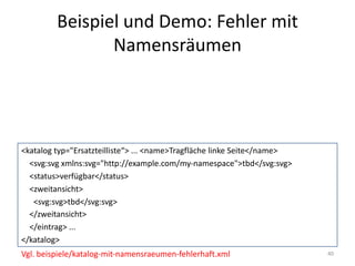 Beispiel	und	Demo:	Fehler	mit	
Namensräumen
40
<katalog typ="Ersatzteilliste“>	...	<name>Tragfläche	linke	Seite</name>
<svg:svg xmlns:svg="http://example.com/my-namespace">tbd</svg:svg>
<status>verfügbar</status>	
<zweitansicht>
<svg:svg>tbd</svg:svg>
</zweitansicht>
</eintrag>	...
</katalog>
Vgl.	beispiele/katalog-mit-namensraeumen-fehlerhaft.xml
 