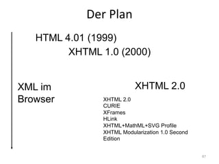 Der	Plan
XHTML 1.0 (2000)
XHTML 2.0
XHTML 2.0
CURIE
XFrames
HLink
XHTML+MathML+SVG Profile
XHTML Modularization 1.0 Second
Edition
XML im
Browser
HTML 4.01 (1999)
87
 
