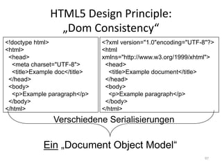 HTML5	Design	Principle:
„Dom	Consistency“
<!doctype html>
<html>
<head>
<meta charset="UTF-8">
<title>Example doc</title>
</head>
<body>
<p>Example paragraph</p>
</body>
</html>
<?xml version="1.0"encoding="UTF-8"?>
<html
xmlns="http://www.w3.org/1999/xhtml">
<head>
<title>Example document</title>
</head>
<body>
<p>Example paragraph</p>
</body>
</html>
Verschiedene Serialisierungen
Ein „Document Object Model“
97
 