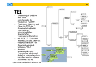11

TEI
•
•
•

•
•
•
•

•

Entstehung ab Ende der
80er Jahre
erste Ausgabe der
"Guidelines" Mai 1994
Entwicklung, Nutzung und
Pflege bis 2000 als
Gemeinschaftsaktivität
verschiedener
wissenschaftlicher
Gesellschaften
verschiedener Disziplinen
seit 2001 TEI Consortium
Betontes Ziel: alle Arten von
wissenschaftlichem Text
Dokument orientiert:
teiCorpus, TEI.2
Betontes
Anpassungskonzept:
Einzelmodule, die je nach
Bedarf zu einer Anwendung
compiliert werden müssen
Ausnahme: TEI lite

© XML-Schule Ursula Welsch, Taching am See

 