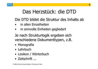 5

Das Herzstück: die DTD
Die DTD bildet die Struktur des Inhalts ab
•
•

in allen Einzelheiten
in sinnvolle Einheiten gegliedert

Je nach Strukturlogik ergeben sich
verschiedene Dokumenttypen, z.B.
•
•
•
•

Monografie
Lehrbuch
Lexikon / Wörterbuch
Zeitschrift ...

© XML-Schule Ursula Welsch, Taching am See

 