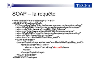 SOAP – la requête
<?xml version="1.0" encoding="UTF-8"?>
<SOAP-ENV:Envelope SOAP-
ENV:encodingStyle="http://schemas.xmlsoap.org/soap/encoding/"
xmlns:SOAP-ENV="http://schemas.xmlsoap.org/soap/envelope/"
xmlns:xsd="http://www.w3.org/2001/XMLSchema"
xmlns:xsi="http://www.w3.org/2001/XMLSchema-instance"
xmlns:SOAP-ENC="http://schemas.xmlsoap.org/soap/encoding/"
xmlns:si="http://soapinterop.org/xsd"
xmlns:tns="urn:MediaWikiTopicMap_wsdl">
<SOAP-ENV:Body>
<tns:getTopicLinkage xmlns:tns="urn:MediaWikiTopicMap_wsdl">
<term xsi:type="tns:Term">
<term xsi:type="xsd:string">Accueil</term>
</term>
</tns:getTopicLinkage>
</SOAP-ENV:Body>
</SOAP-ENV:Envelope>
 