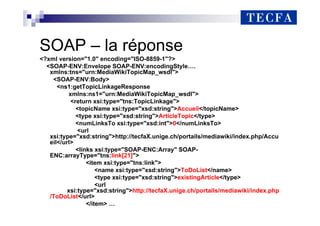 SOAP – la réponse
<?xml version="1.0" encoding="ISO-8859-1"?>
<SOAP-ENV:Envelope SOAP-ENV:encodingStyle….
xmlns:tns="urn:MediaWikiTopicMap_wsdl">
<SOAP-ENV:Body>
<ns1:getTopicLinkageResponse
xmlns:ns1="urn:MediaWikiTopicMap_wsdl">
<return xsi:type="tns:TopicLinkage">
<topicName xsi:type="xsd:string">Accueil</topicName>
<type xsi:type="xsd:string">ArticleTopic</type>
<numLinksTo xsi:type="xsd:int">0</numLinksTo>
<url
xsi:type="xsd:string">http://tecfaX.unige.ch/portails/mediawiki/index.php/Accu
eil</url>
<links xsi:type="SOAP-ENC:Array" SOAP-
ENC:arrayType="tns:link[21]">
<item xsi:type="tns:link">
<name xsi:type="xsd:string">ToDoList</name>
<type xsi:type="xsd:string">existingArticle</type>
<url
xsi:type="xsd:string">http://tecfaX.unige.ch/portails/mediawiki/index.php
/ToDoList</url>
</item> …
 